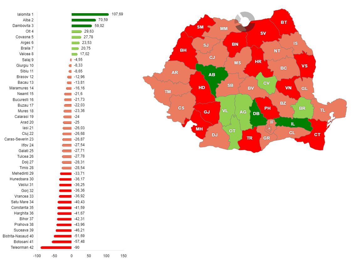 Evoluția procentuală a numărului de unități individuale tranzacționate, pe județe – ianuarie 2026 vs. ianuarie 2025
